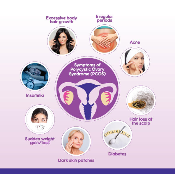 Support For Postmenopausal Challenges