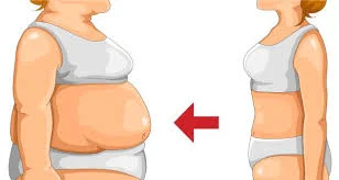 PCOS and Weight Gain